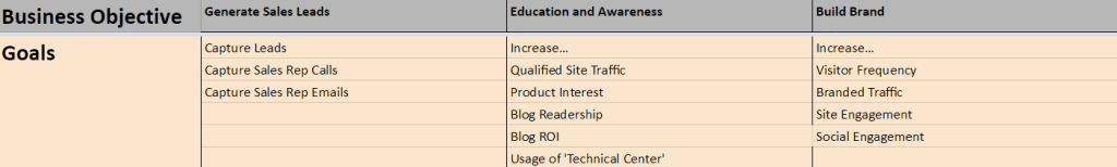 GA Measurement Plan Step 2