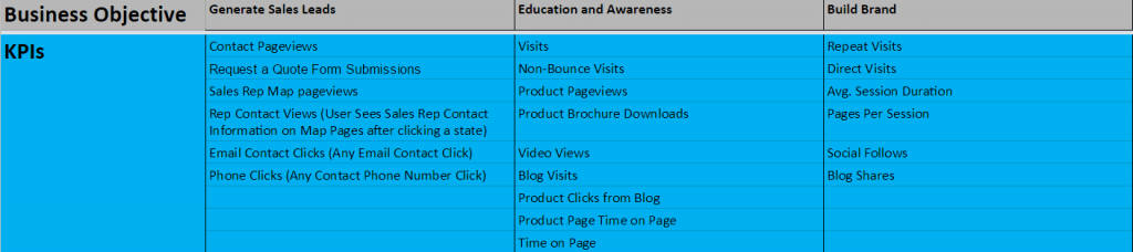 GA Measurement Plan Step 3