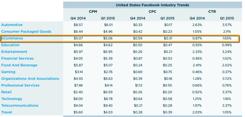 FB stats