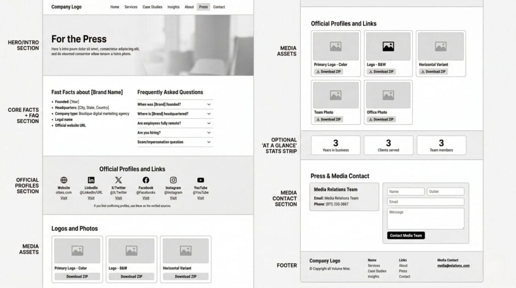 Wireframe for Press Page