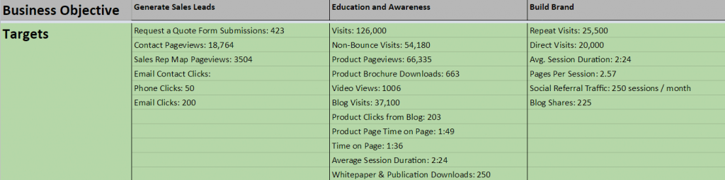 GA Measurement Plan Step 4