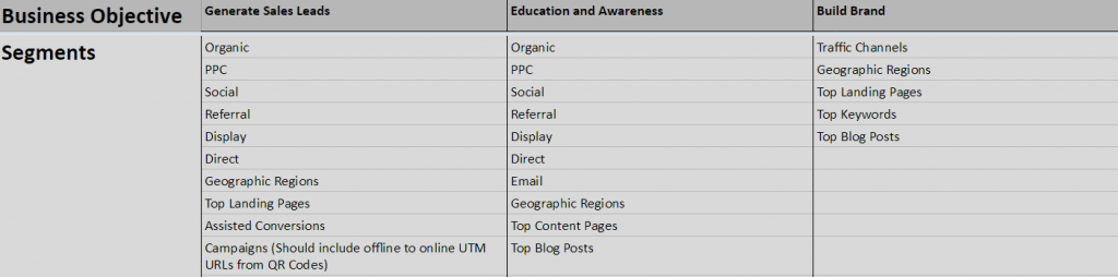 GA Measurement Plan Step 5