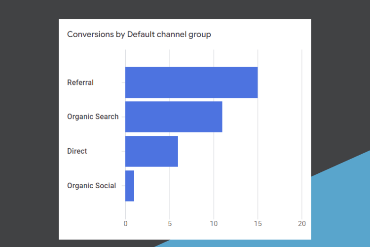 Analytics Review