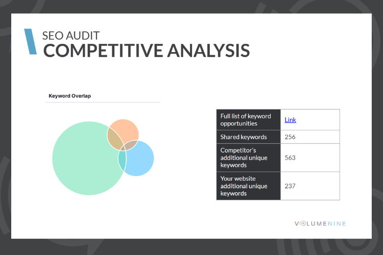 Competitive Analysis