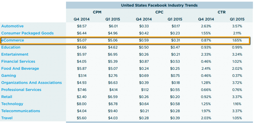 FB stats