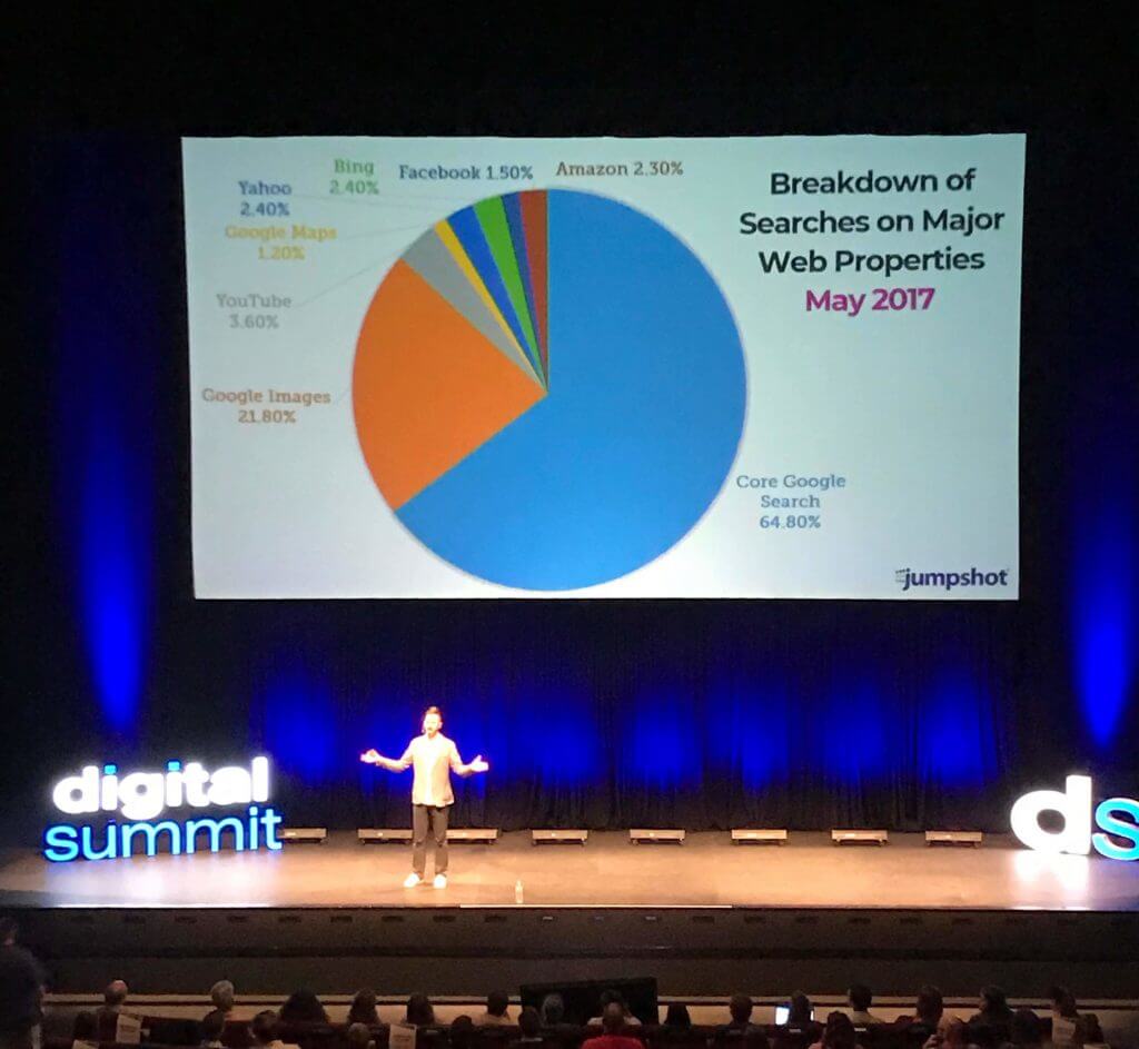 Rand Fishkin Digital Summit Denver