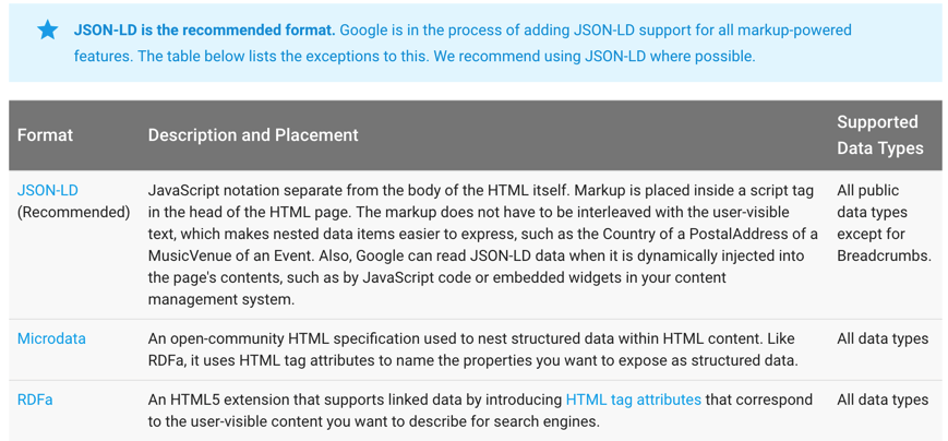 structured markup new