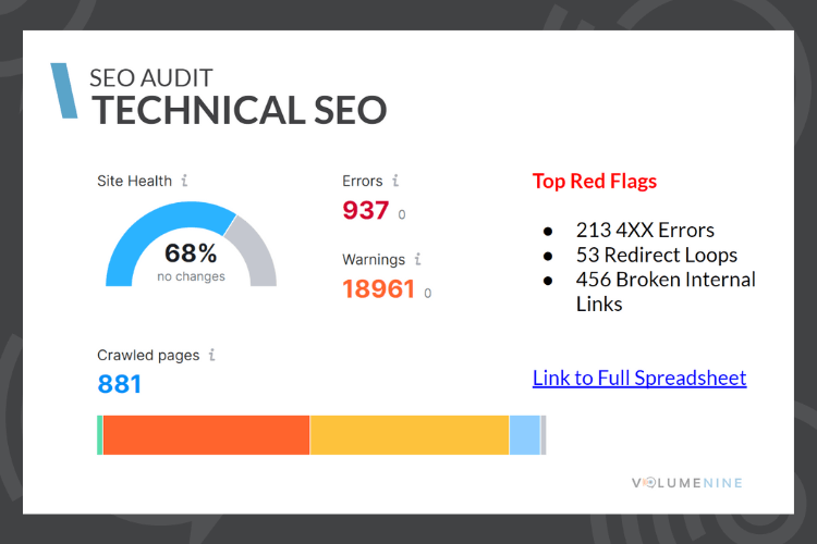 SEO Audit Technical SEO