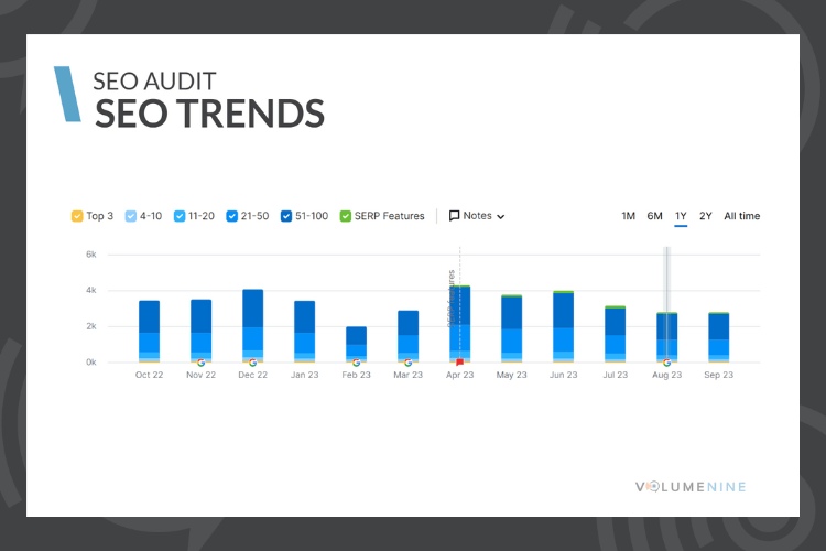 SEO Trends Analysis