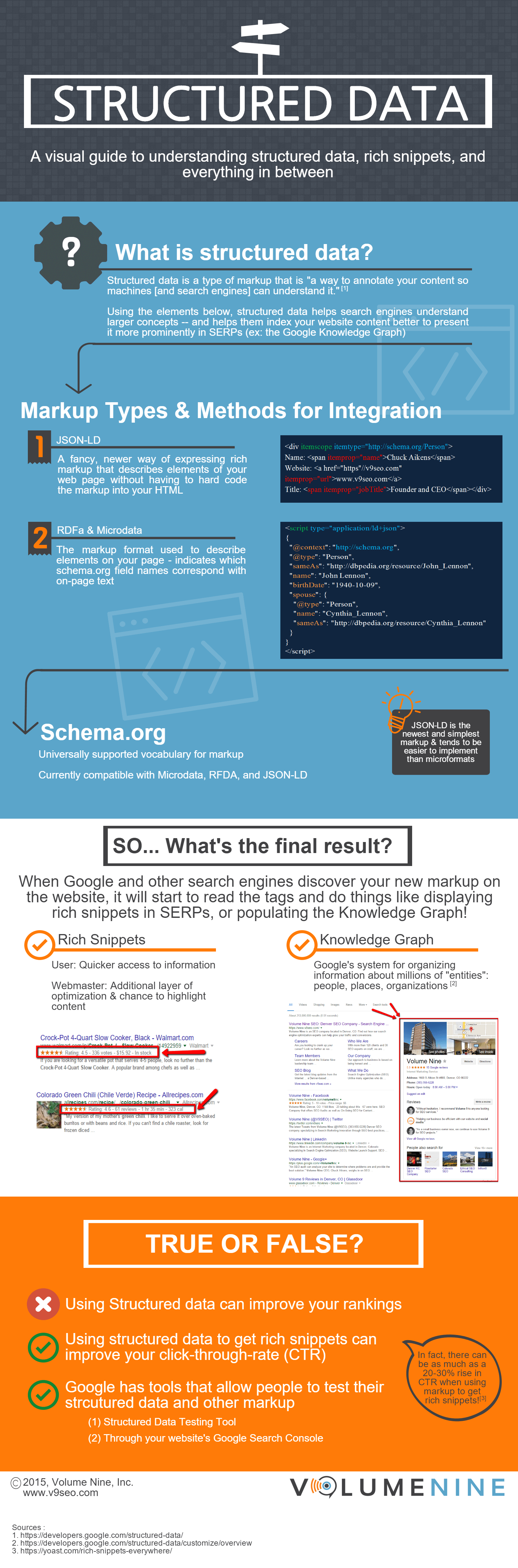 What is Structured Data [Infographic]