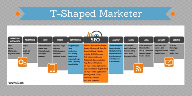 V9 T-Shaped Marketer