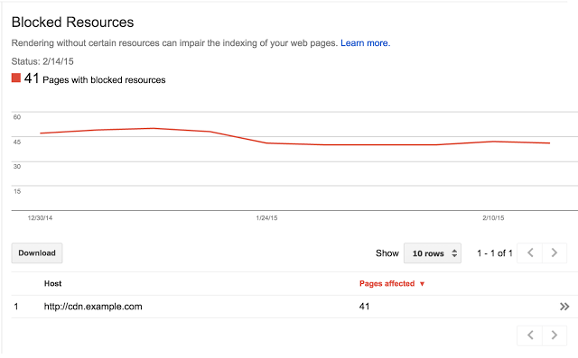 Blocked Resources 