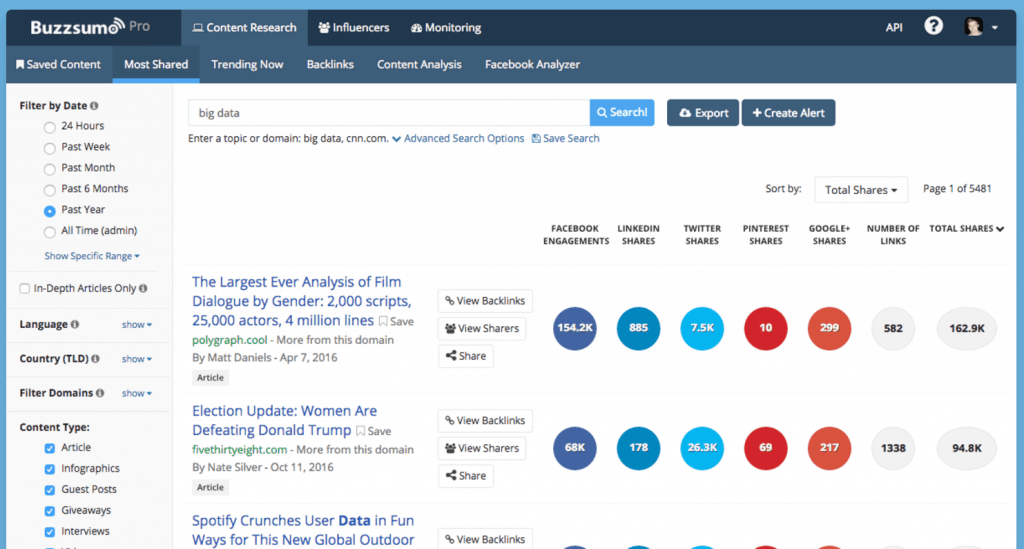 buzzsumo content marketing tools