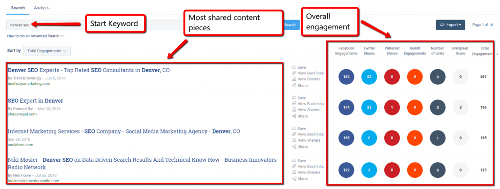 buzzsumo competitive keyword example