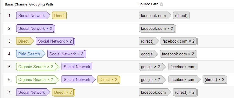 channel grouping path 