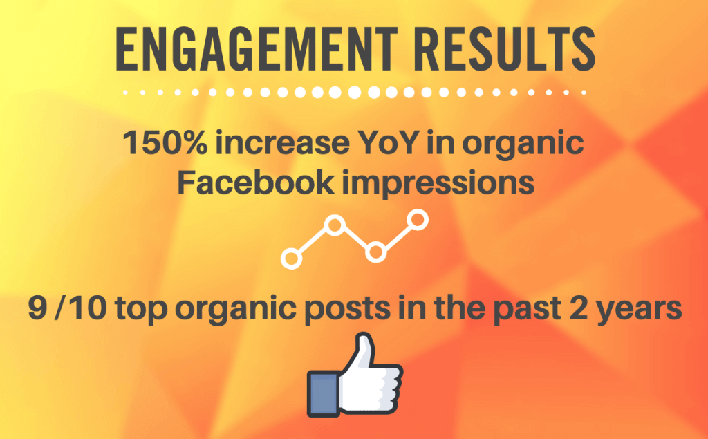 Engagement Results 