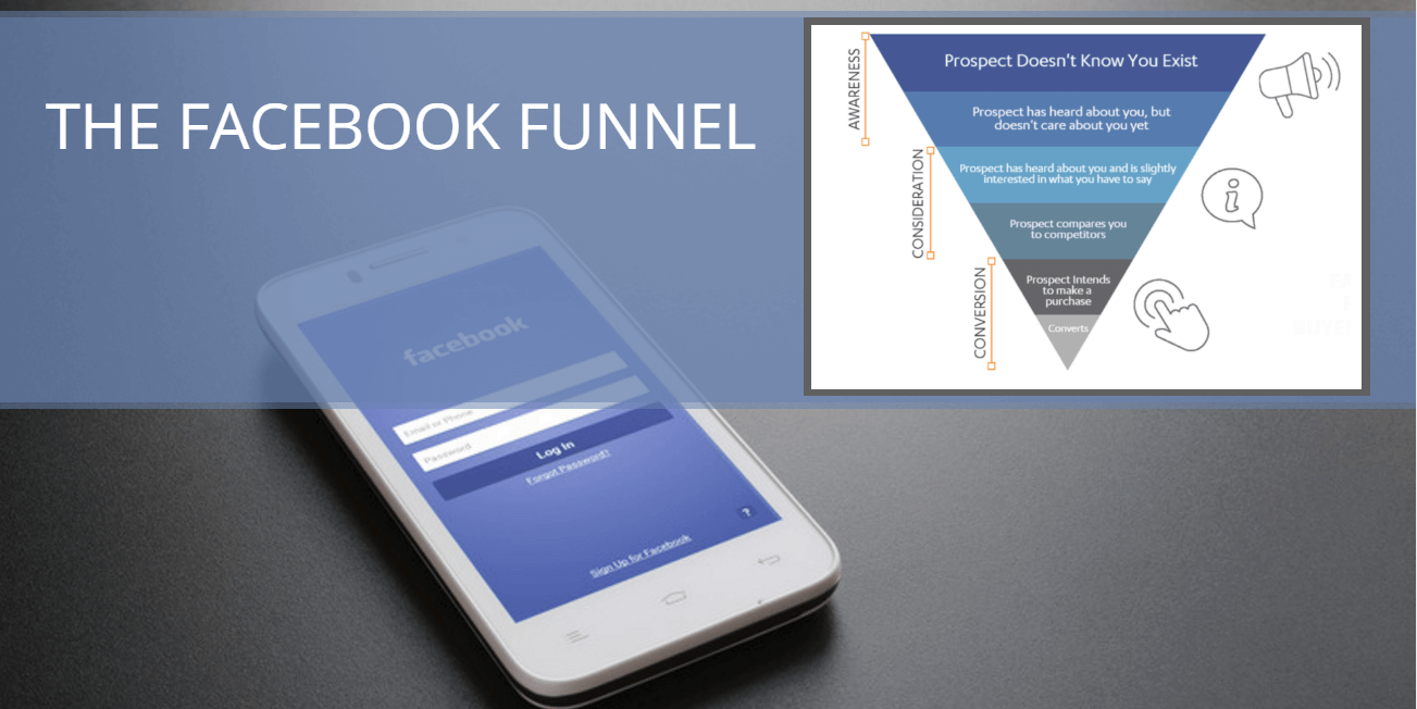 facebook funnel strategy