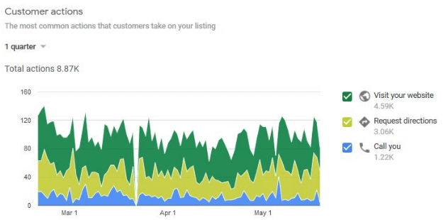 how to optimize google local listing example