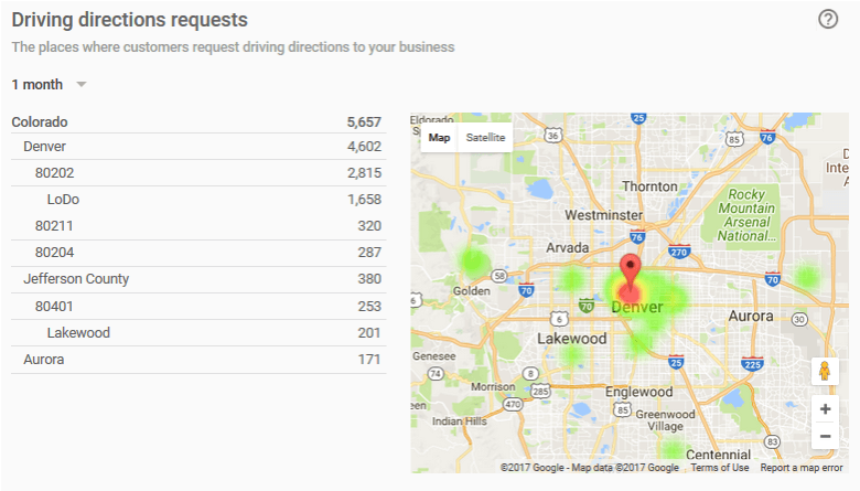 driving direction requests local seo