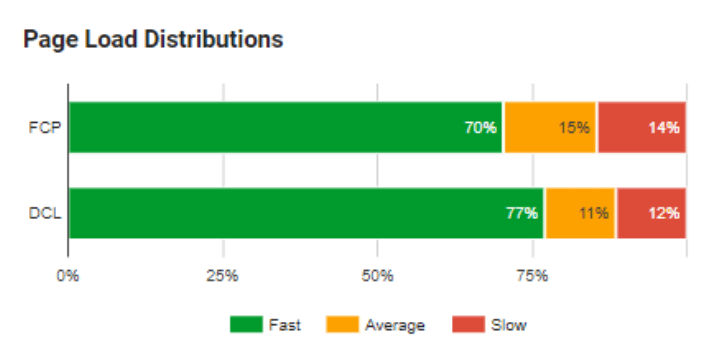 pagespeed insights