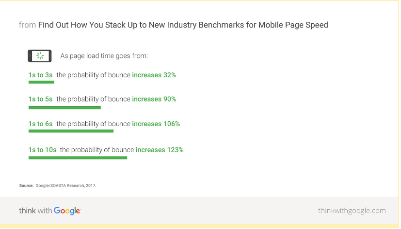 pagespeed insights 