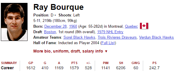 Ray Borque stats 