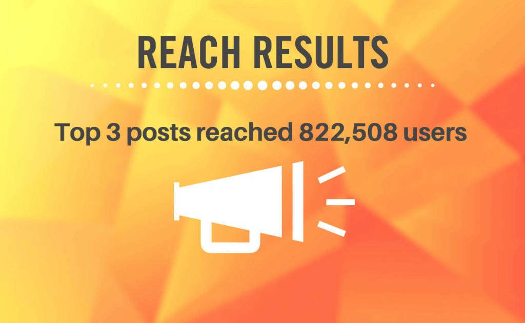 Reach Results 