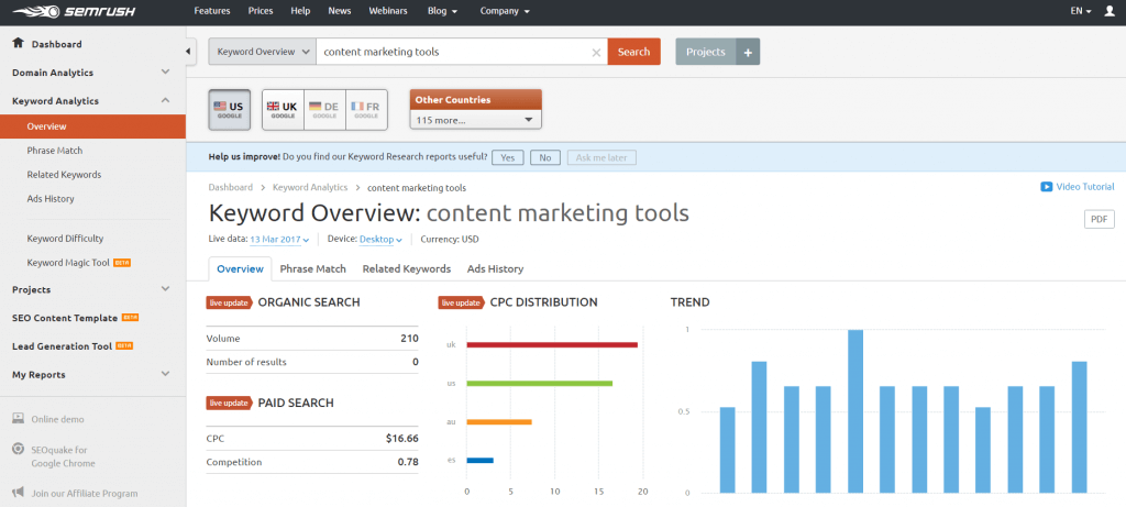 semrush content marketing tools