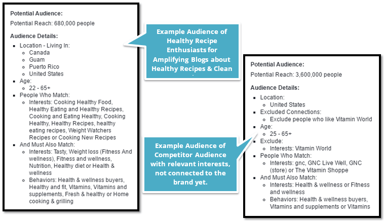 vitamin world case study sample audiences