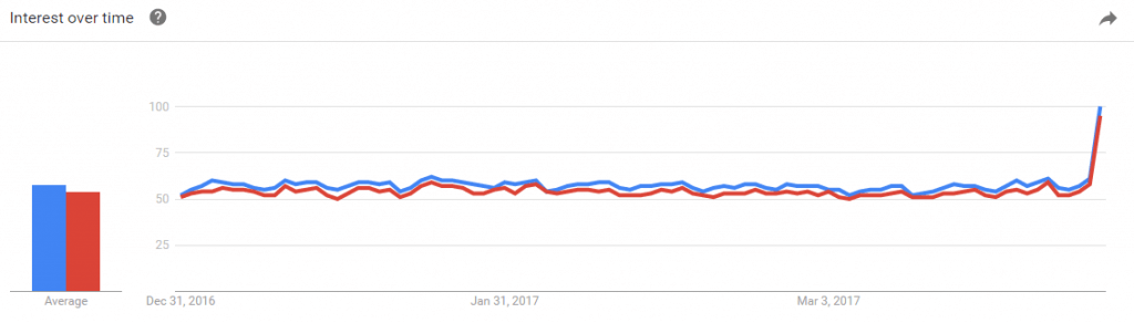 VPN Trends 