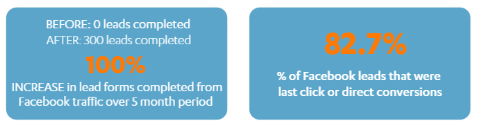 wag n wash social media campaign stats