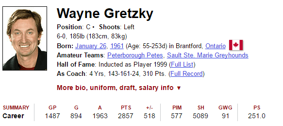 Wayne Gretzky 